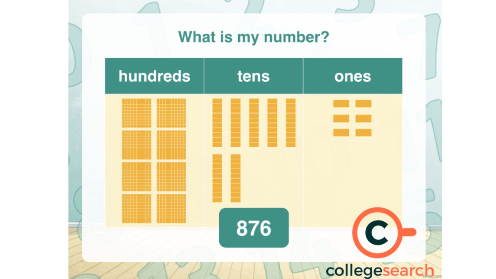 Expanded Form: Definitions, Examples, Factor Form, Decimal Form